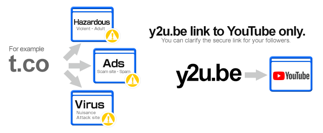 Why y2u.be